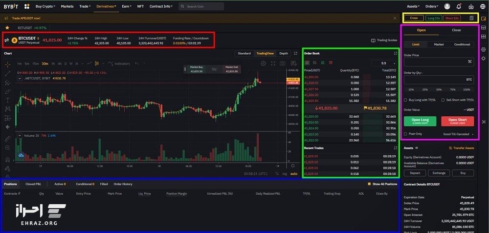 آموزش معاملات فیوچرز در صرافی بای بیت